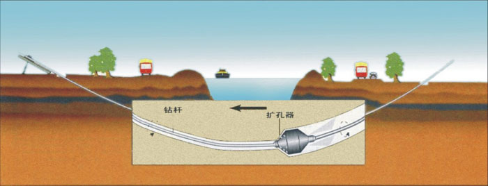 沙湖原种场非开挖